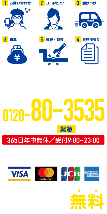 お問い合わせの流れの画像